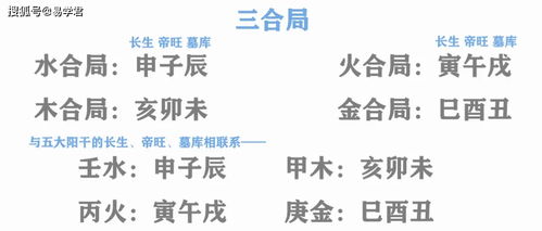 八字三合是什么意思，申子辰三合是什么意思