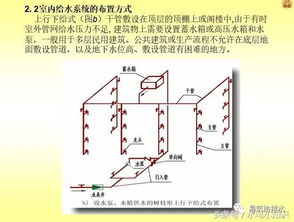 给排水还是给排水怎么读，给排水怎么读新华字典