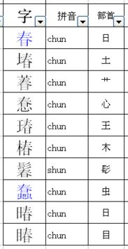 “春”字的部首是什么?