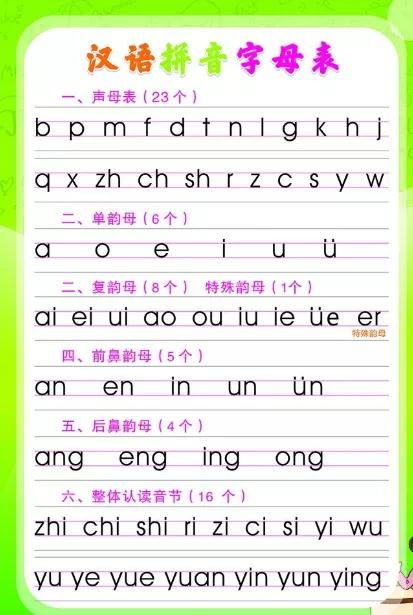 妈怎么读 妈的拼音是什么