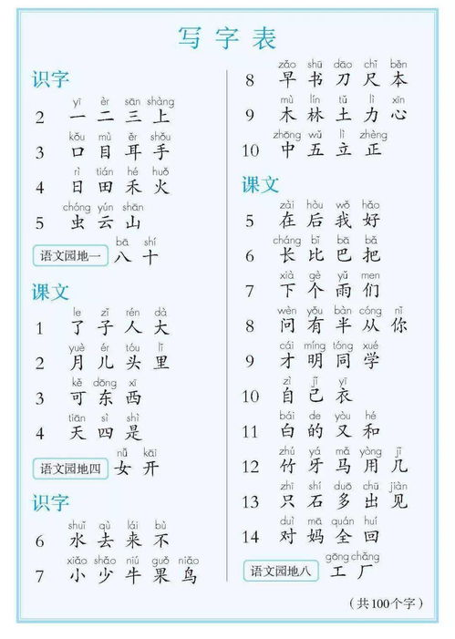 苑的拼音怎么拼写
