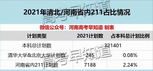 河南有几所985211大学