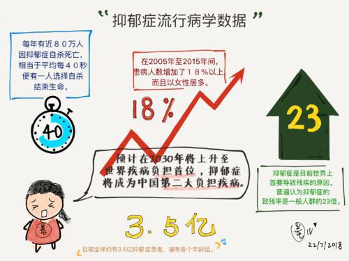 忧郁的反义词是什么词啊，忧郁的反义词是什么呀