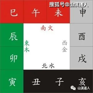 三合是什么意思?