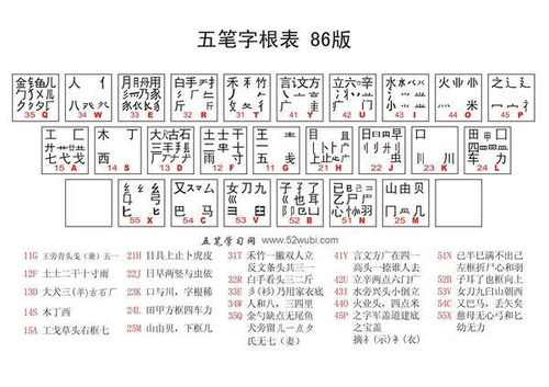 裕五笔怎么打，袖五笔怎么打