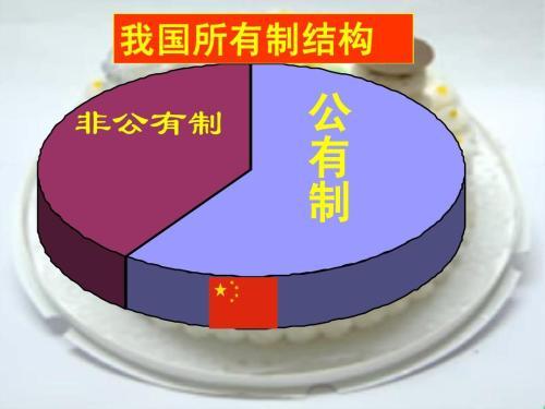 国是什么结构