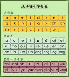 长字拼音