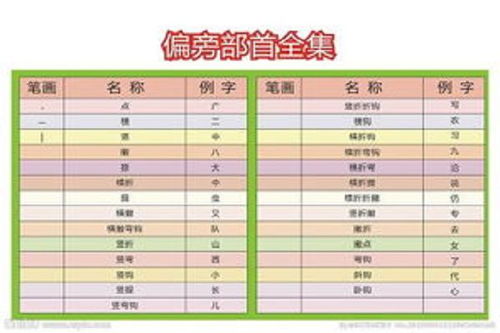 到的偏旁是什么?
