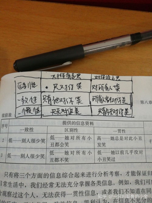 心理学归因是什么意思，反常归因是什么意思
