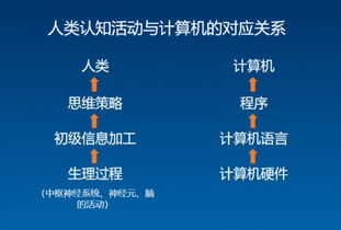 流通是什么意思