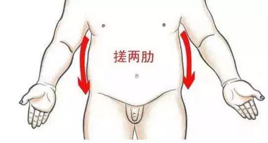 胁肋痛可以分为哪些类型?