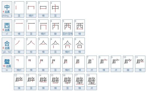 中西合璧什么意思打一生肖，什么叫中西合璧