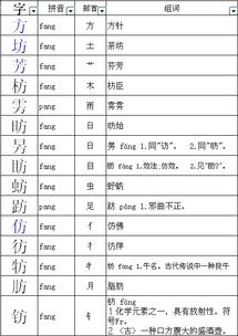 汉字“仿”怎么解释?仿字怎么写