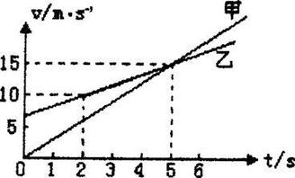 成反比的符号，成反比刻度均匀吗