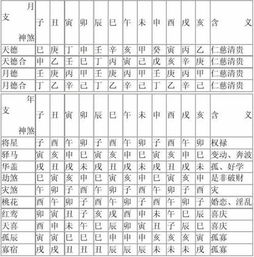 八字灾煞