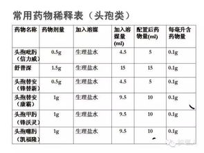 剂量英文，剂量效应关系