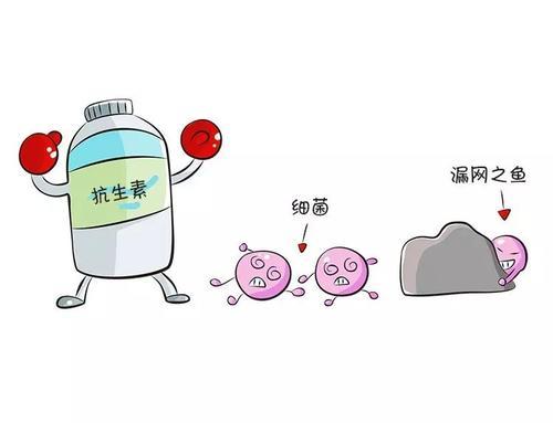 抗生素是什么制成的，抗生素是什么提取的