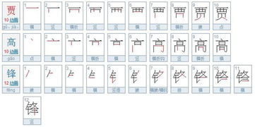 书法包括笔锋笔画笔顺吗