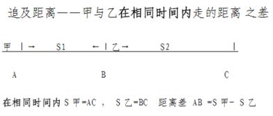 距离是什么意思