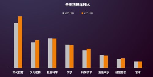 教材码洋是什么意思，码洋的由来