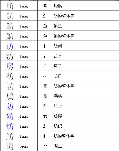 值的部首和结构，值的部首和笔画