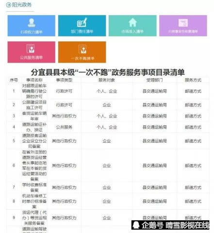 立行立改是什么意思正在整改 长期坚持，立行立改还是立改立行