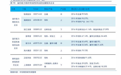 流通指什么，流通包含什么
