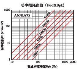 相对磁导率一般多大，相对磁导率怎么求