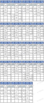t82火车票查询，t82次列车全部途经站点