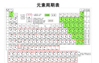 化学元素周期表读音，化学元素周期表规律总结