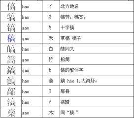 高是什么偏旁