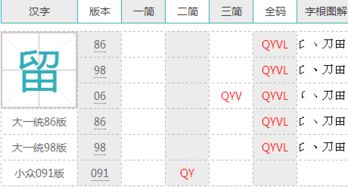 贸五笔怎么打字，鼠五笔怎么打