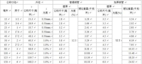 外径是直径还是半径?