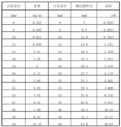螺纹外径是什么意思，电缆外径是什么意思