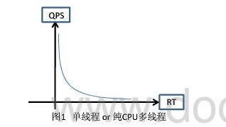 成反比是什么意思?