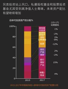 逐步的意思