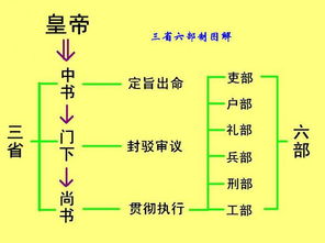 五权分立思想是谁提出的，台湾五权分立