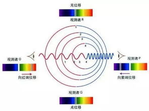 什么是多普勒效应?