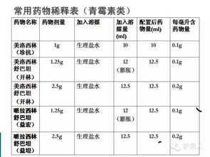 剂量名词解释