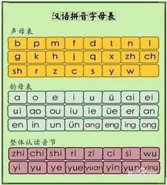 异的拼音，导致的拼音