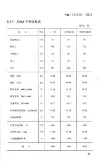 什么叫概算??它有什么作用??
