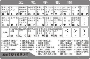 六的五笔怎么打