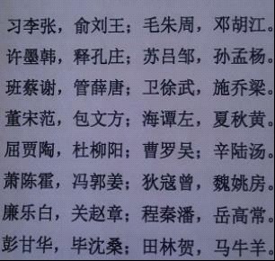 中国新百家姓2023年排名