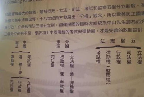 孙中山为何搞“五权分立”?