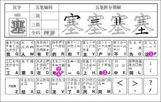 拟字五笔怎么打