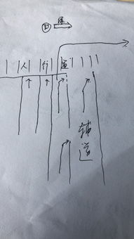 什么叫辅道