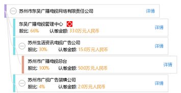 进行公证去加拿大使用,请问苏州哪家翻译社比较好?