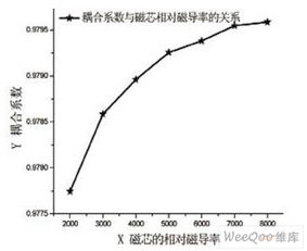 什么是相对导磁率