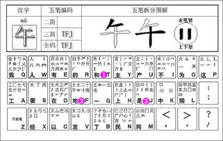 牙字五笔怎么打