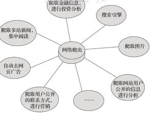 爬虫是什么语言，网络爬虫是什么